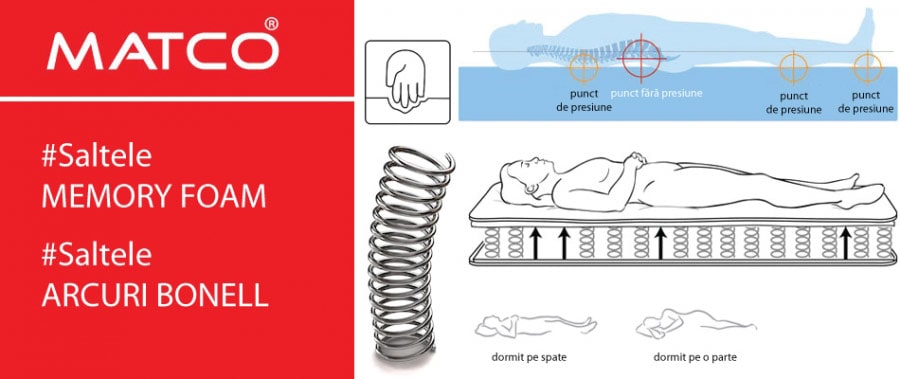 Saltele arcuri si memory foam Chisinau
